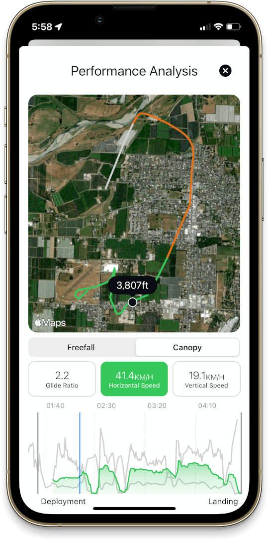 Performance analysis